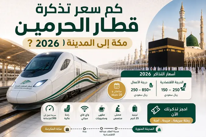 إنفوجرافيك أسعار تذاكر قطار الحرمين السريع 2026 بين مكة المكرمة والمدينة المنورة مع صورة الكعبة المشرفة وقطار فاخر كم سعر تذكرة قطار الحرمين من مكة إلى المدينة